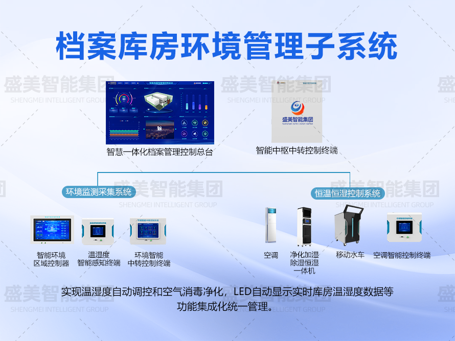 檔案庫房環(huán)控管理系統